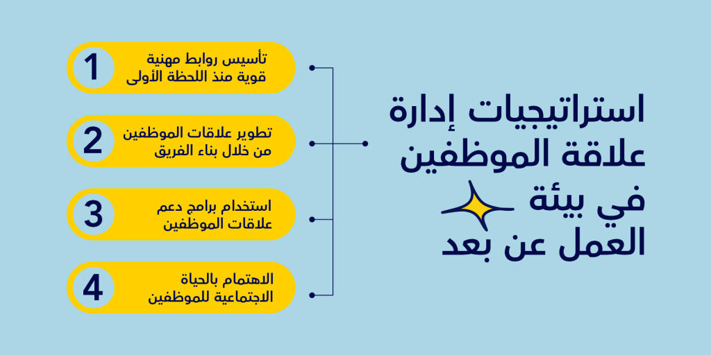 استراتيجيات إدارة علاقة الموظفين في بيئة العمل عن بعد